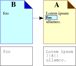 File:Transclusion-simple.png