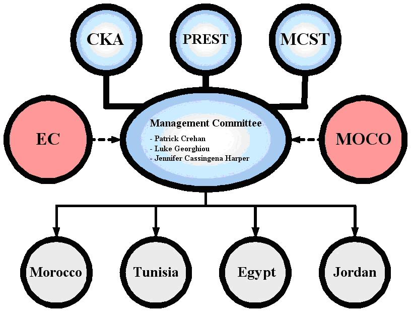 File:Innformed_management.JPG