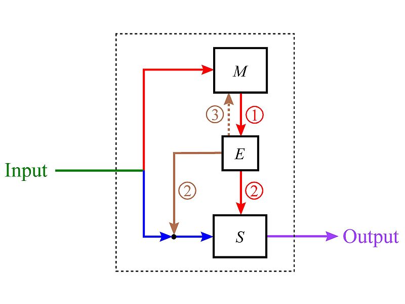 File:Anticipatory systems1.jpg