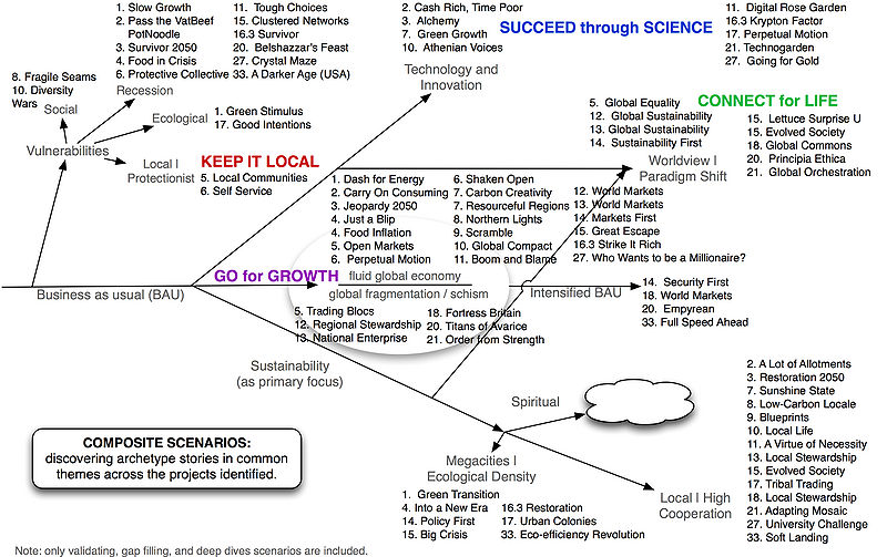 File:CompositeArchetypesAllv1.jpg