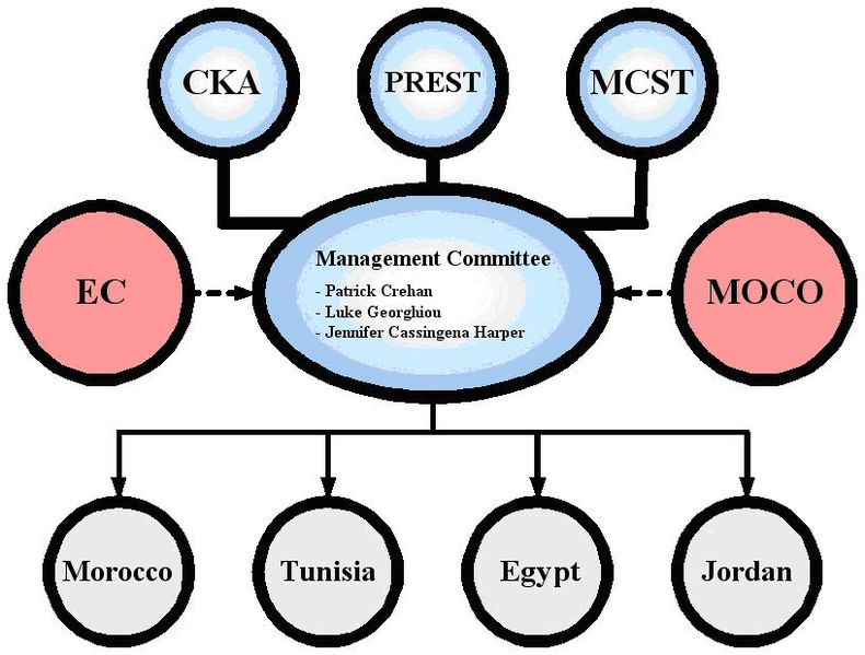 File:Innformed management.JPG