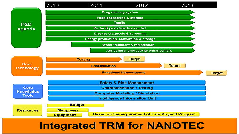 File:IntegratedNanoTRM.jpg